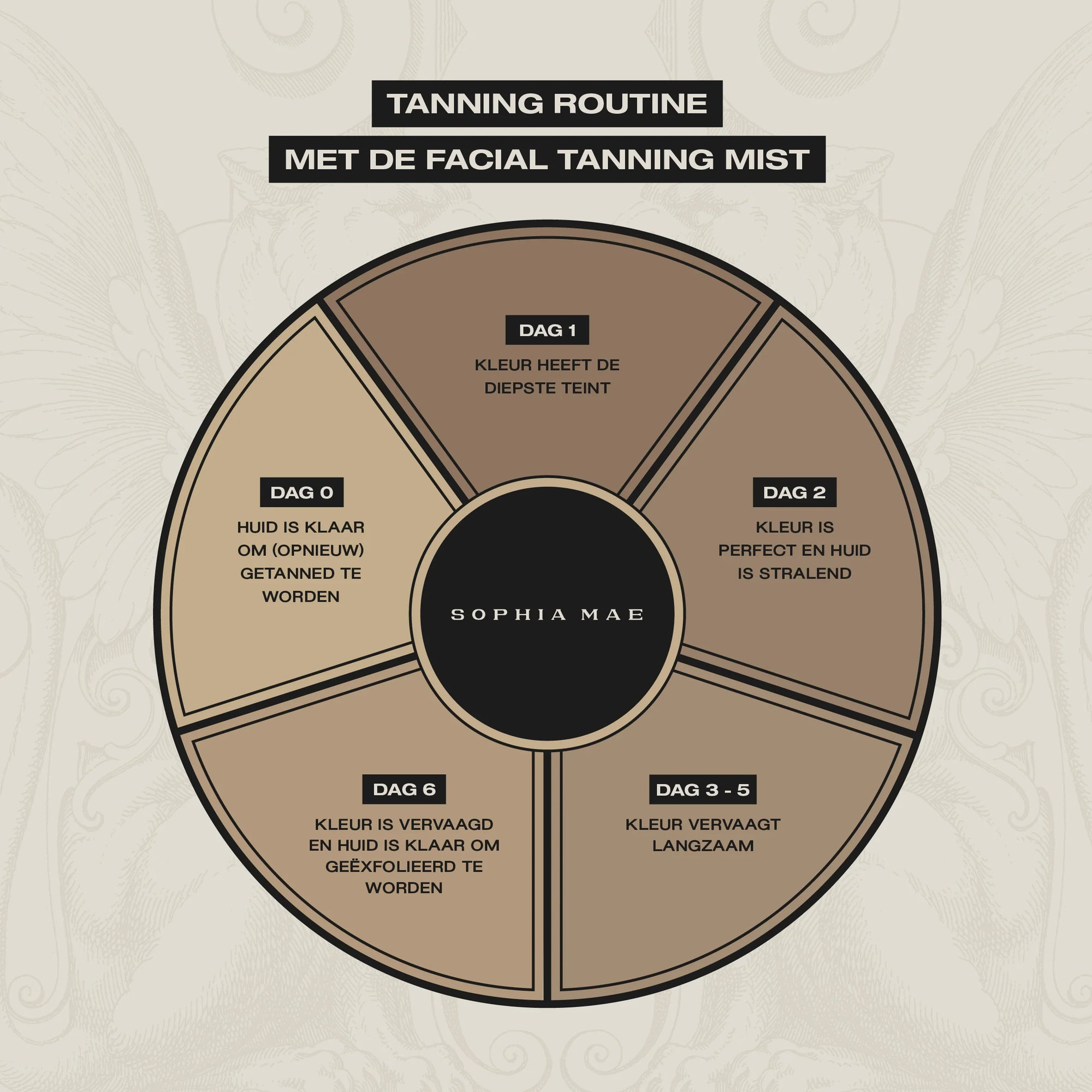 Facial tanning mist